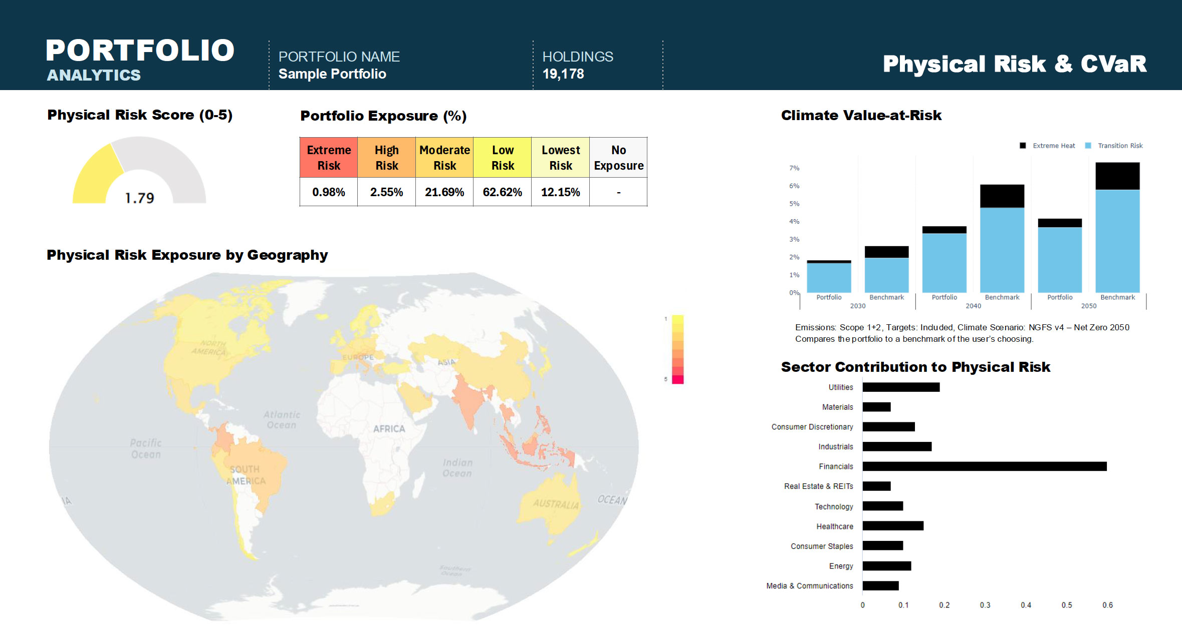Portfolio Analytics