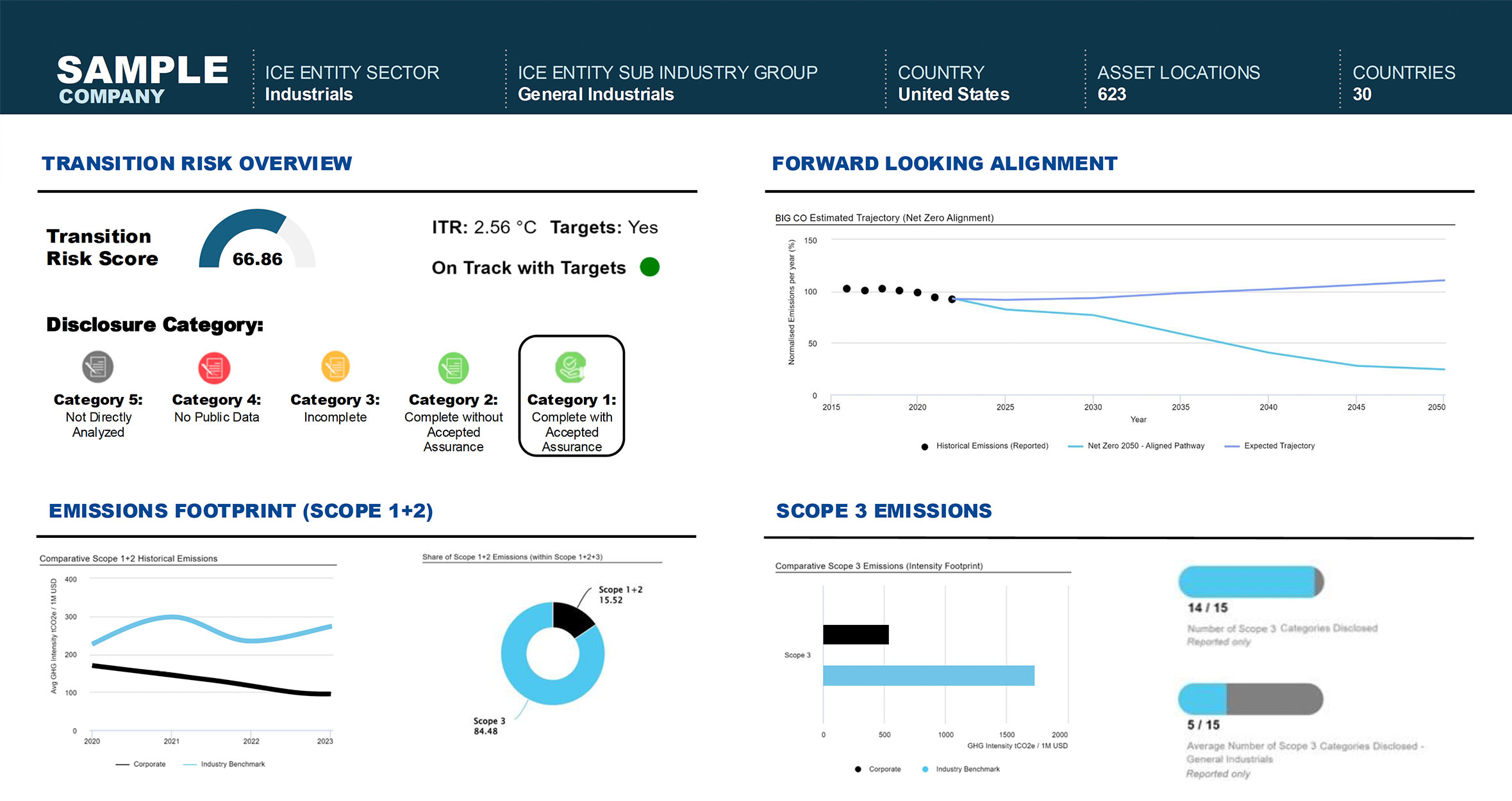 Portfolio Analytics